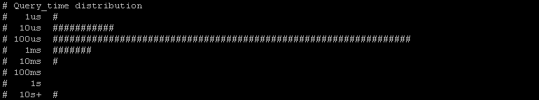 mk-query-digest_value_query_time.png, Sep 2010 mk-query-digest_value_query_time.png