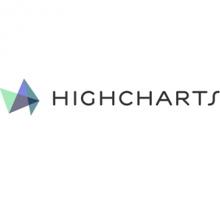 Highcharts